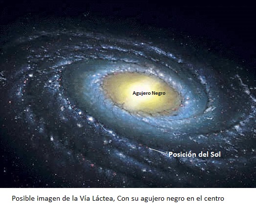 via lactea